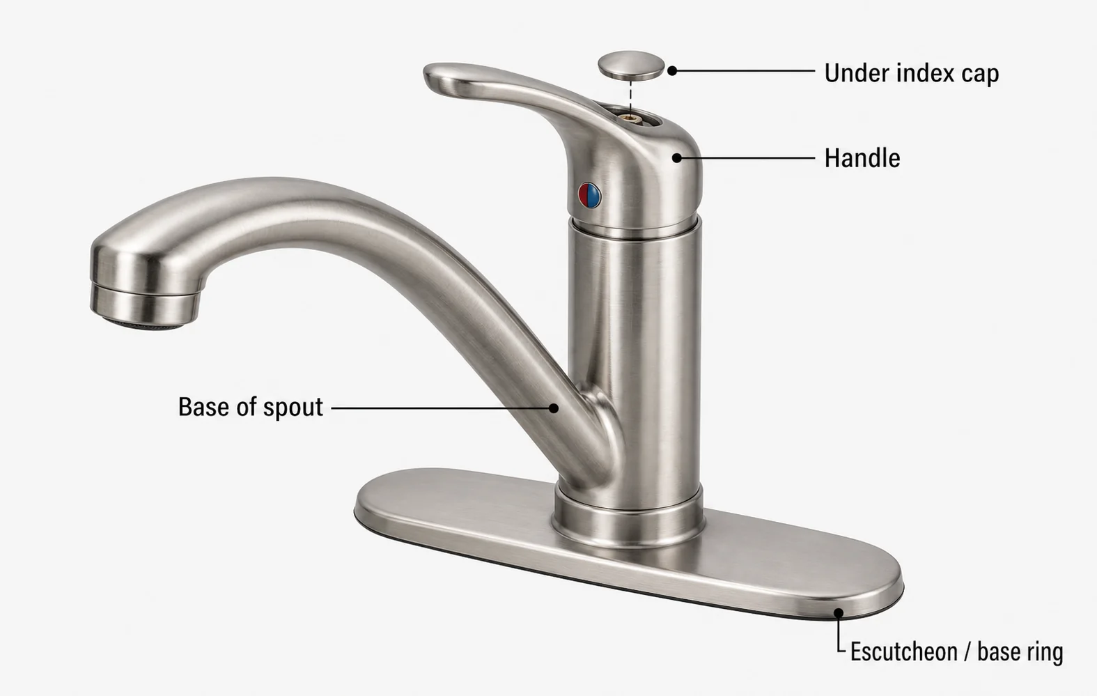 Diagram of a faucet showing the four common locations of a brand logo: base of spout, escutcheon, handle, and under the index cap