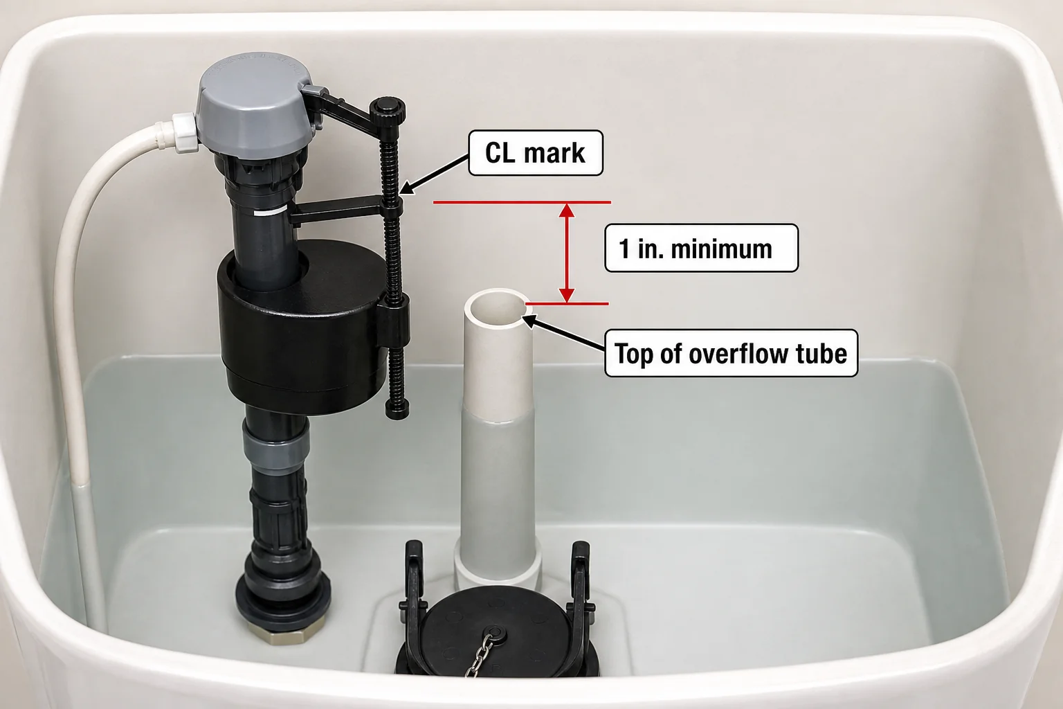Diagram showing a toilet fill valve set so its critical-level mark sits at least 1 inch above the top of the overflow tube