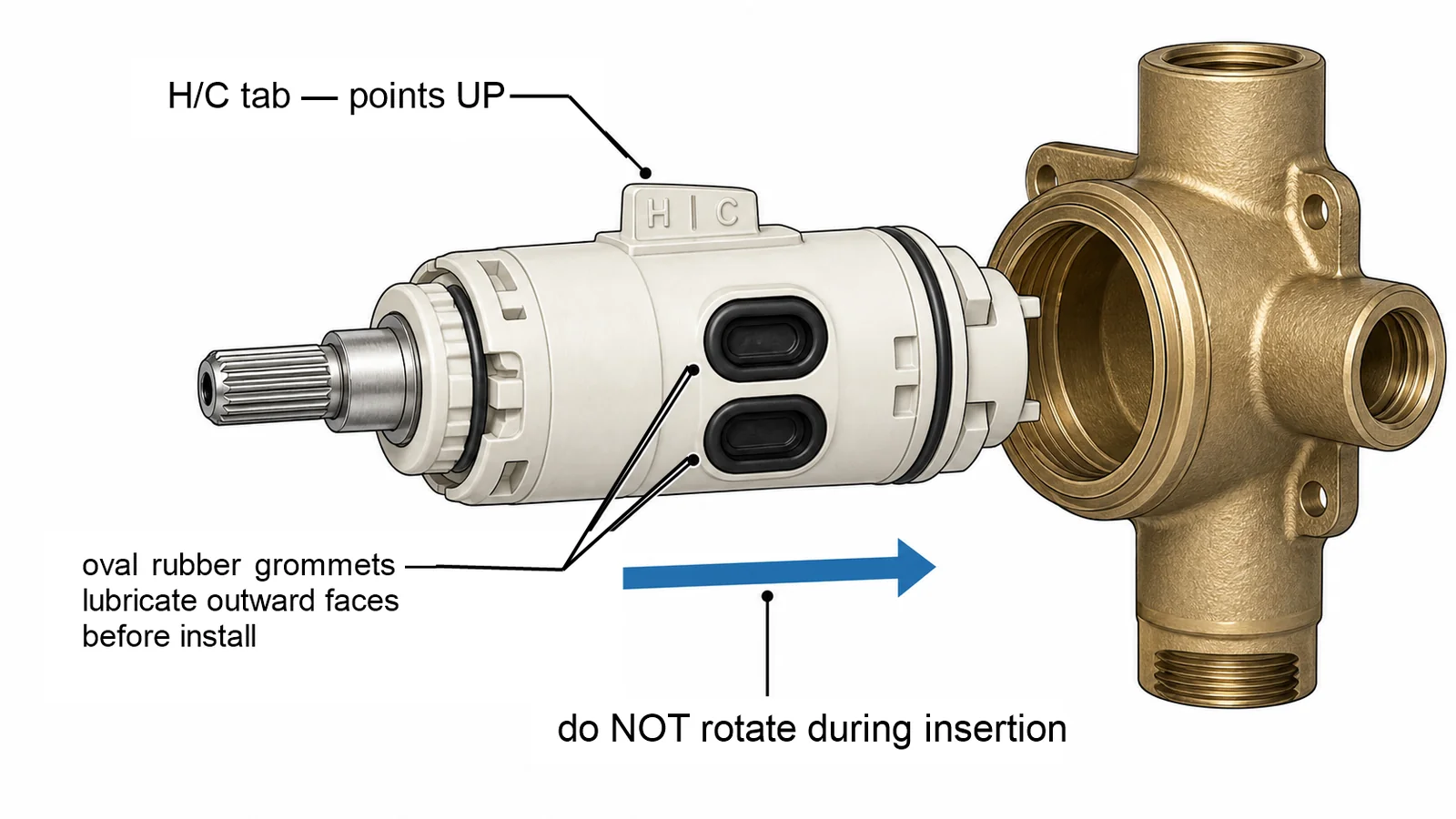 Diagram: install the Moen 1222 cartridge with the H/C tab pointing up, no rotation