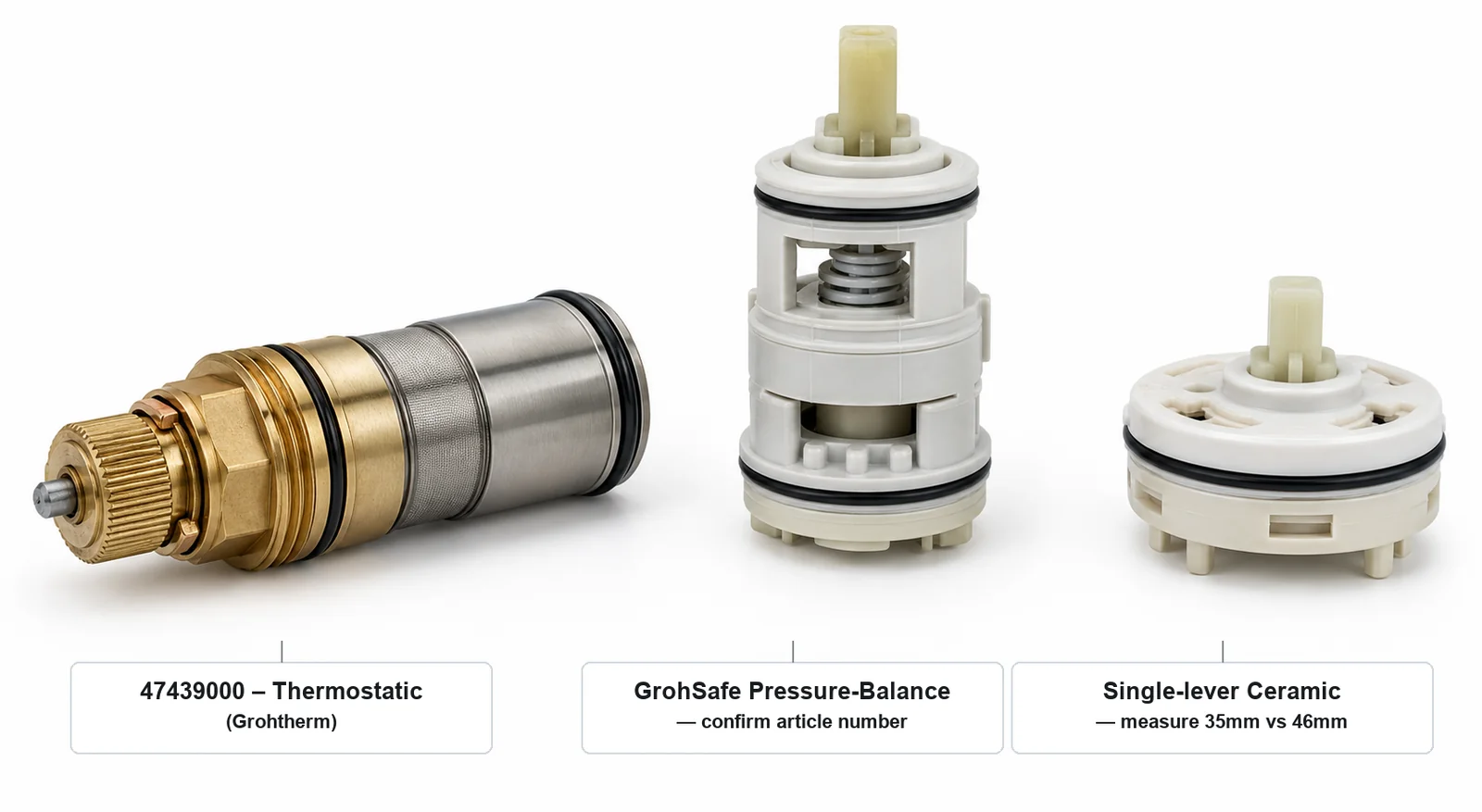 Three Grohe cartridge families: thermostatic wax element (left), GrohSafe pressure-balance cartridge (center), single-lever ceramic disc (right)