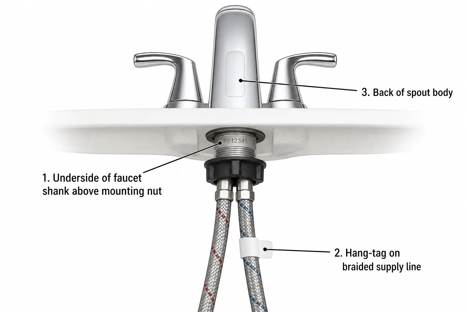 Diagram showing three locations to find the Price Pfister model number: faucet shank underside, supply-line hang-tag, and back of spout
