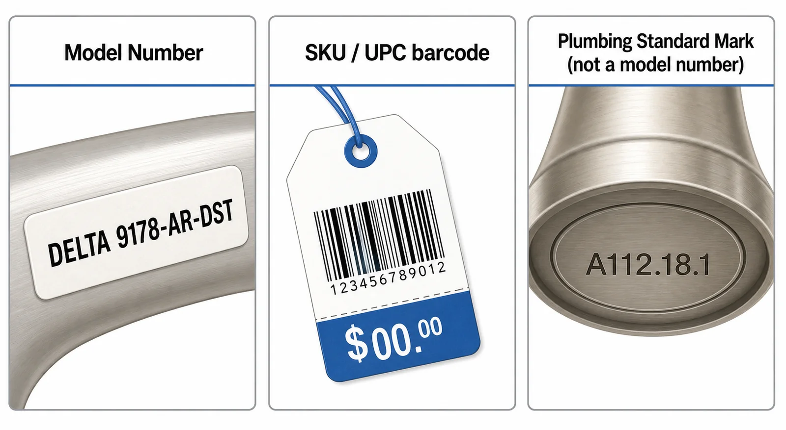 Three faucet markings compared side by side: a model number such as DELTA 9178-AR-DST, a retailer SKU barcode, and a plumbing standard mark reading A112.18.1 which is not a model number