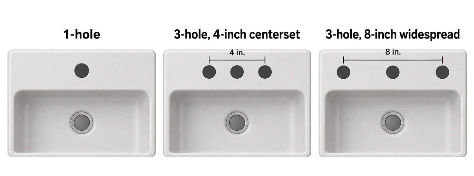 Diagram of 1-hole, 4-inch centerset, and 8-inch widespread faucet hole patterns on a sink deck